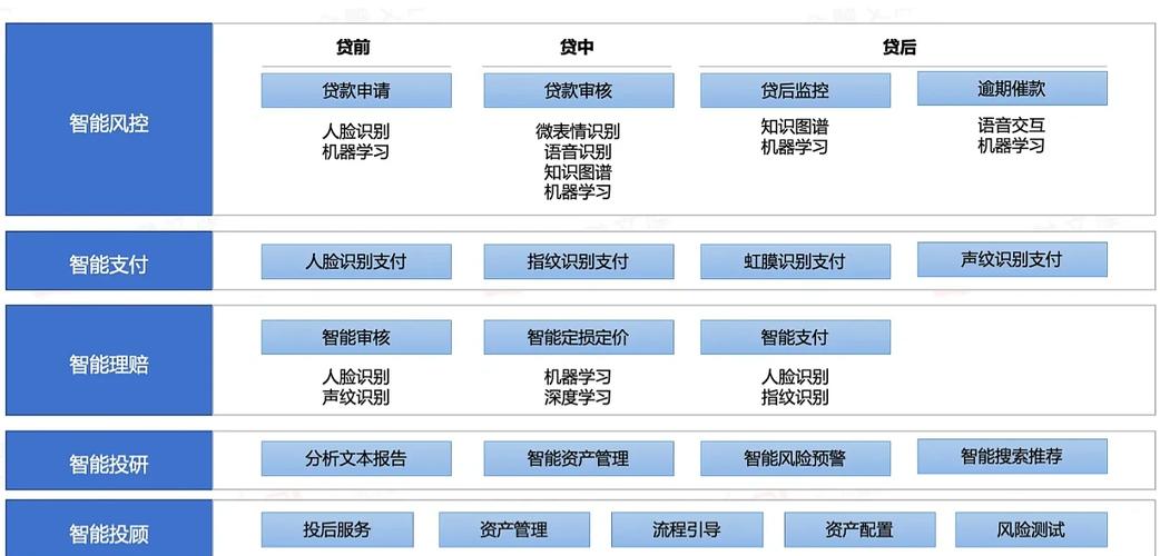 人工智能在金融行业的五大应用场景与技术实战解析