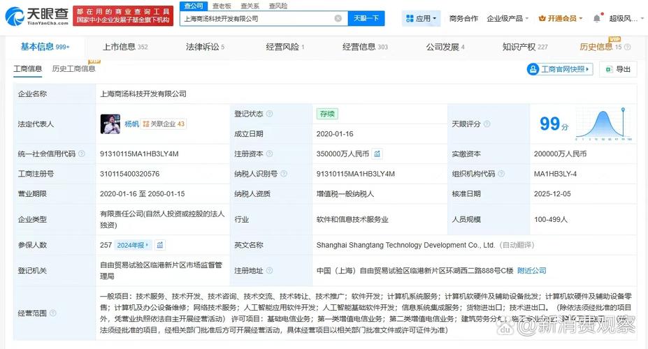 【#上海商汤科技开发公司增资至35亿# 增幅75%】 天眼查app显示,近日